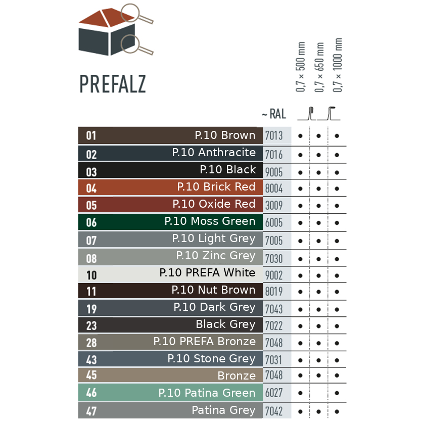 PREFA Aluminum Coils